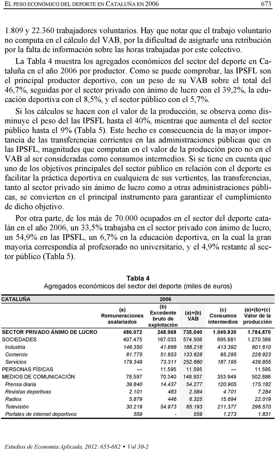 La Tabla 4 muestra los agregados económicos del sector del deporte en Cataluña en el año 2006 por productor.
