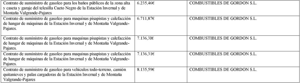 quitanieves y palas cargadoras de la Estación Invernal y de Montaña Valgrande-Pajares 6.235,46 COMBUSTIBLES DE GORDON S.L. 6.711,87 COMBUSTIBLES DE GORDON S.