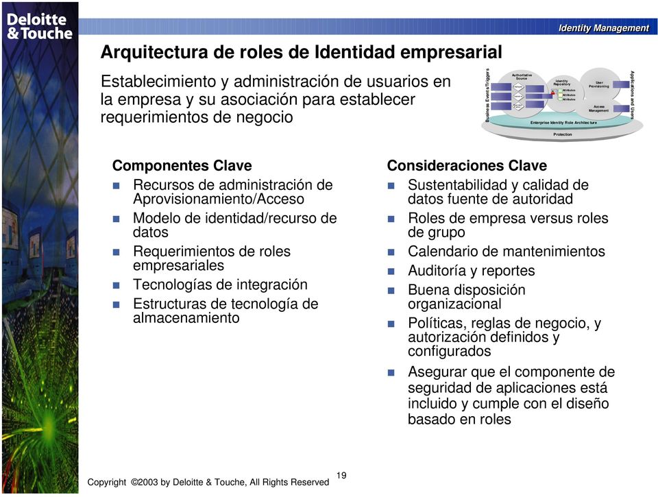 Protection Componentes Clave Recursos de administración de Aprovisionamiento/Acceso Modelo de identidad/recurso de datos Requerimientos de roles empresariales Tecnologías de integración Estructuras