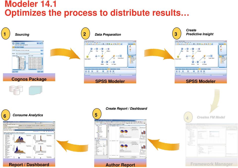 Preparation 3 Create Predictive Insight Cognos Package SPSS Modeler