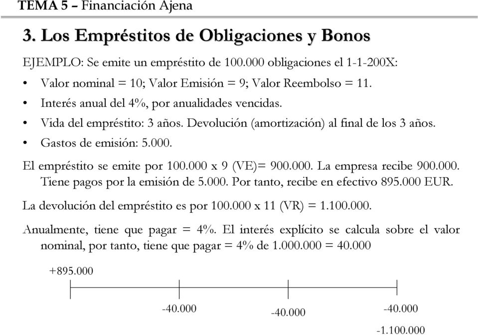 000 x 9 (VE)= 900.000. La empresa recibe 900.000. Tiene pagos por la emisión de 5.000. Por tanto, recibe en efectivo 895.000 EUR. La devolución del empréstito es por 100.