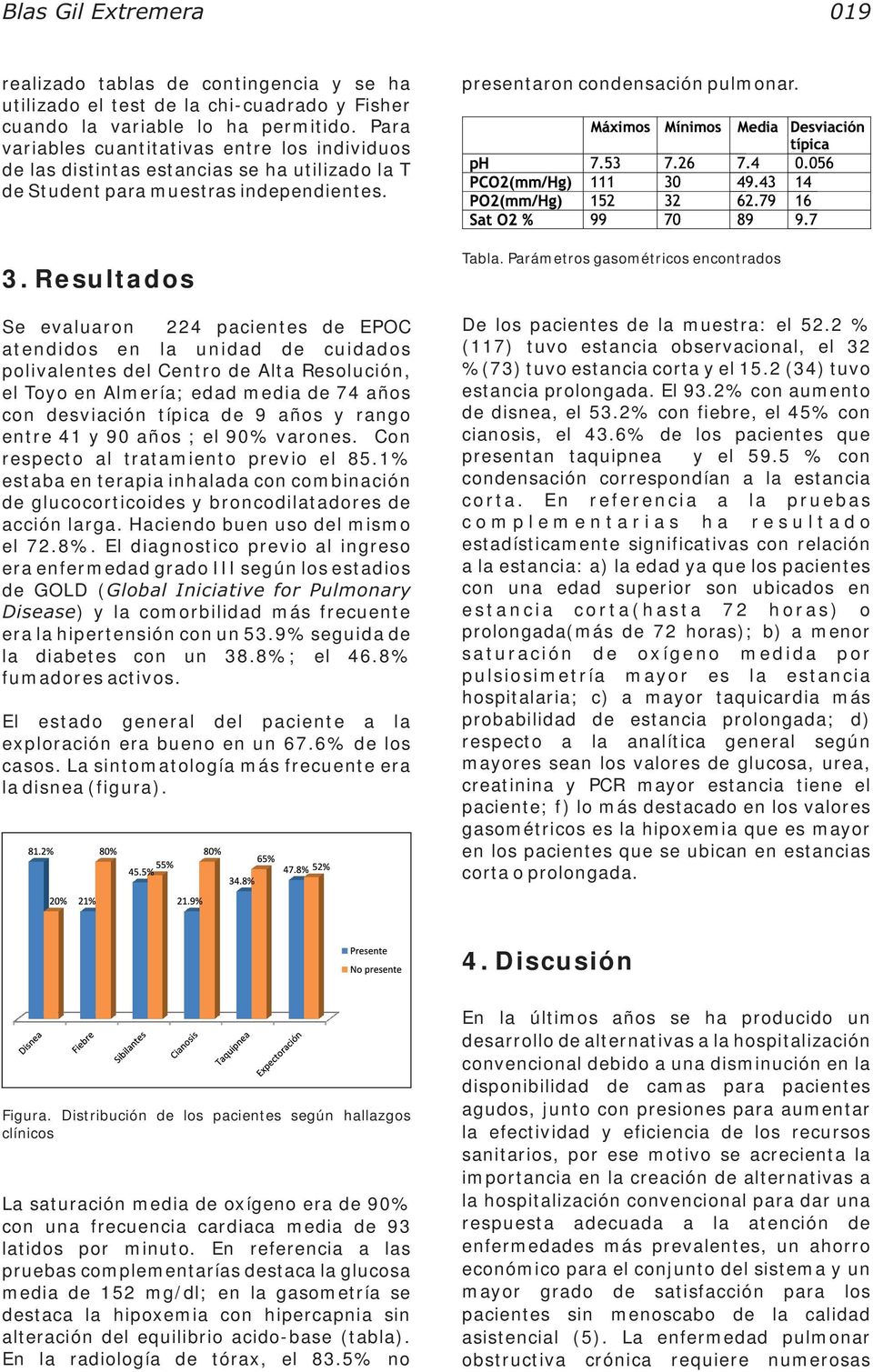 Resultados Se evaluaron 224 pacientes de EPOC atendidos en la unidad de cuidados polivalentes del Centro de Alta Resolución, el Toyo en Almería; edad media de 74 años con desviación típica de 9 años