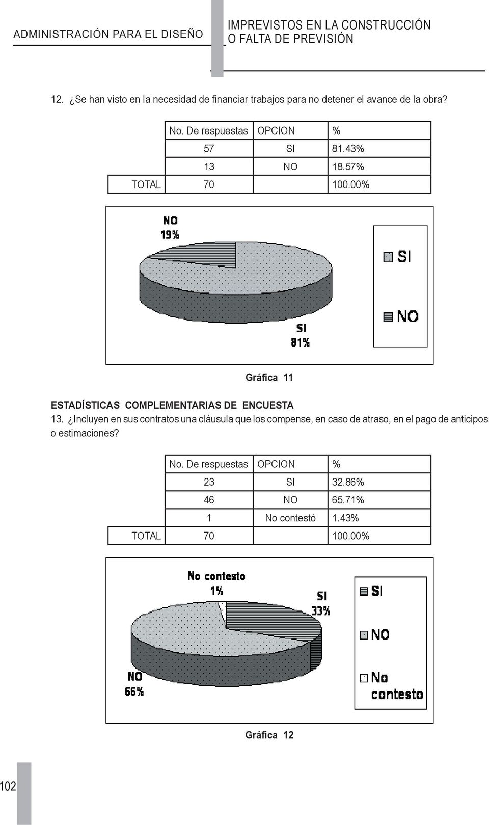 43% 13 NO 18.57% Gráfica 11 ESTADÍSTICAS COMPLEMENTARIAS DE ENCUESTA 13.