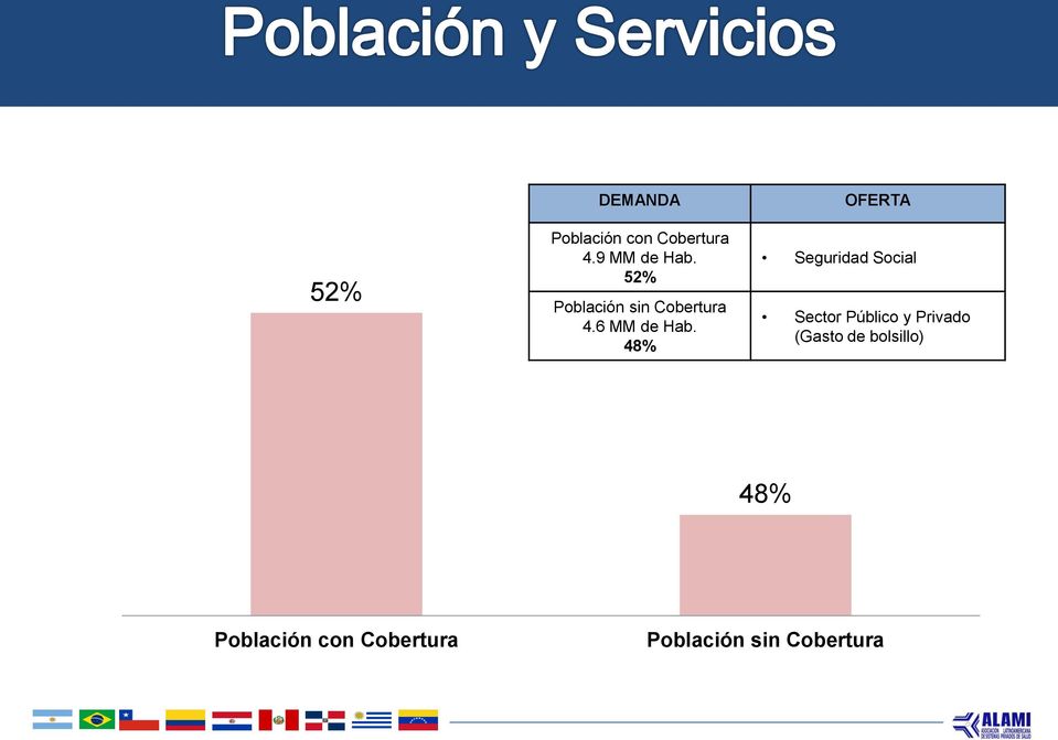 48% OFERTA Seguridad Social Sector Público y Privado