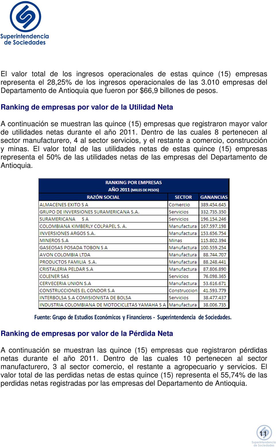 Ranking de empresas por valor de la Utilidad Neta A continuación se muestran las quince (15) empresas que registraron mayor valor de utilidades netas durante el año 2011.