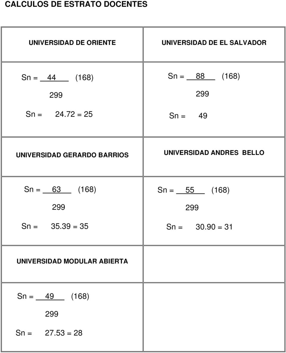 72 = 25 Sn = 88 (168) 299 Sn = 49 UNIVERSIDAD GERARDO BARRIOS UNIVERSIDAD ANDRES