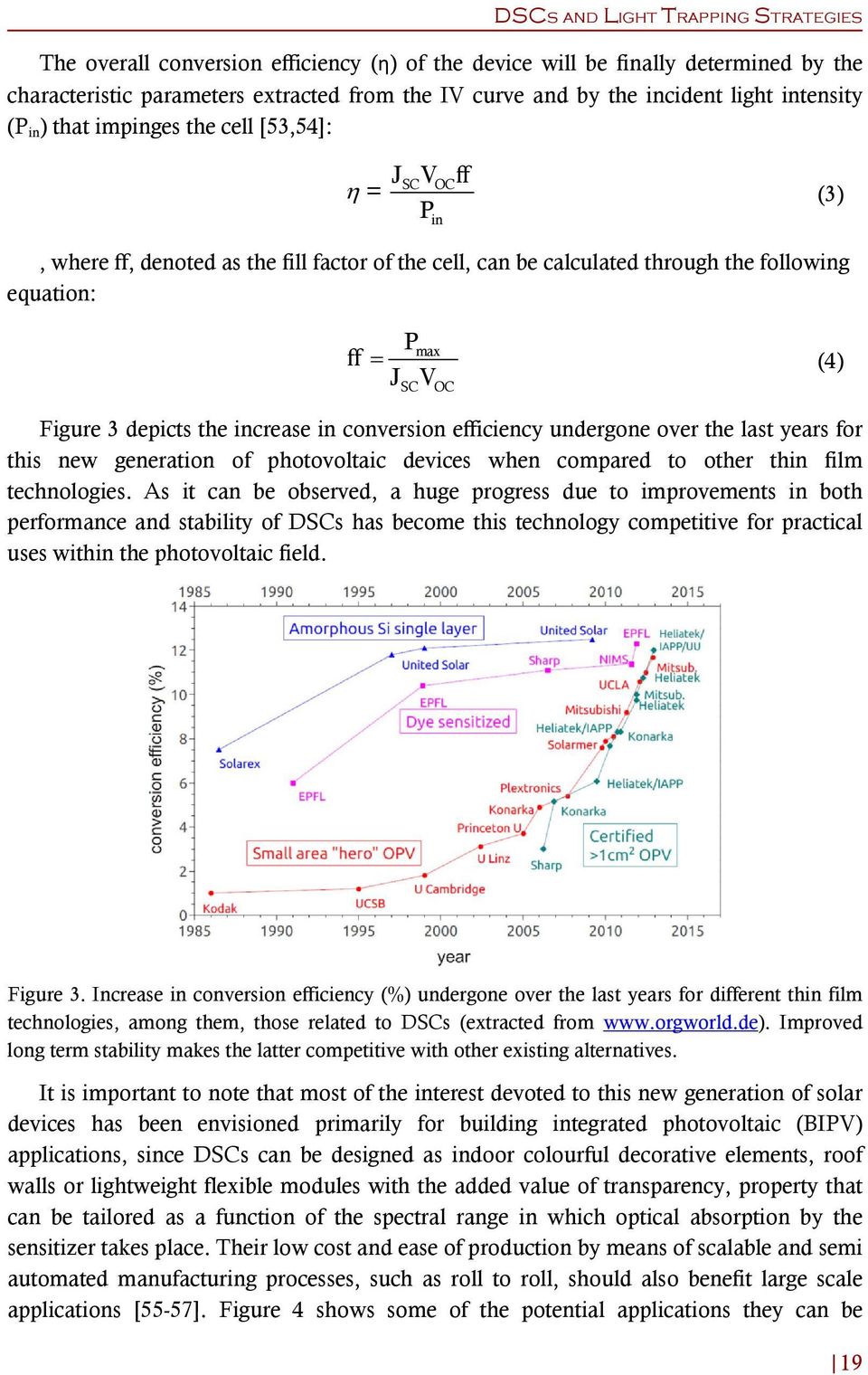 OC Figure 3 depicts the increase in conversion efficiency undergone over the last years for this new generation of photovoltaic devices when compared to other thin film technologies.