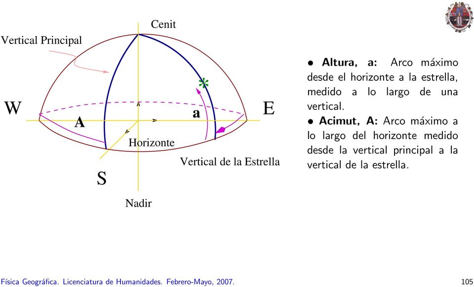 Acimut, A: Arco máximo a lo largo del horizonte medido desde la vertical principal a la