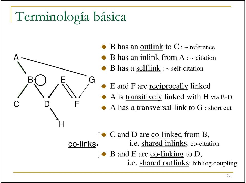 with H via B-D A has a transversal link to G : short cut H co-links C and D are co-linked from B, i.