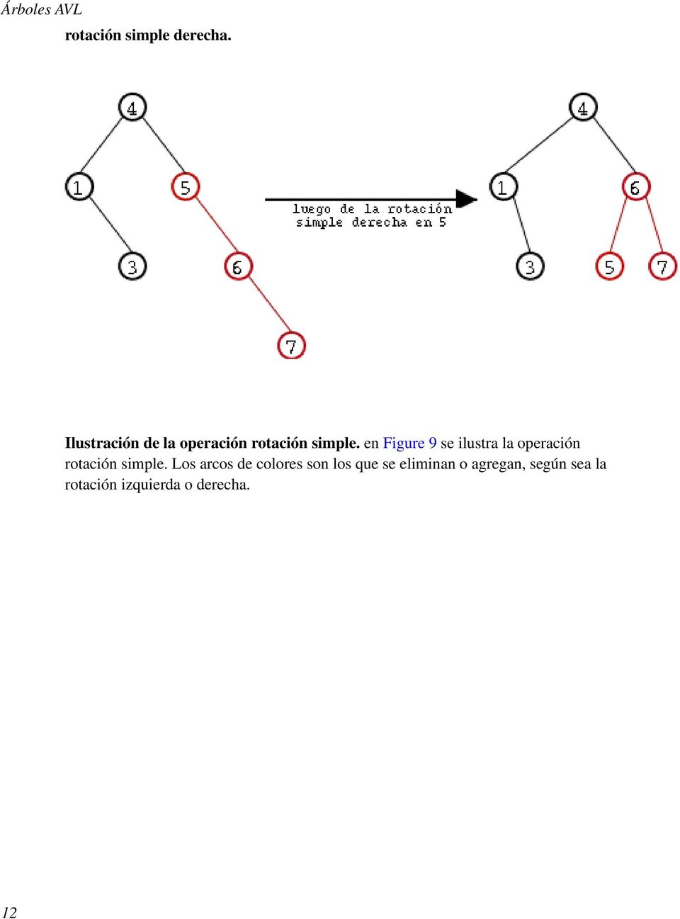 en Figure 9 se ilustra la operación rotación simple.