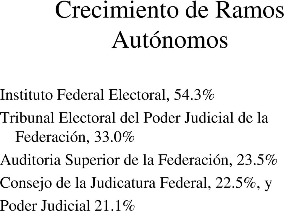 3% Tribunal Electoral del Poder Judicial de la Federación,