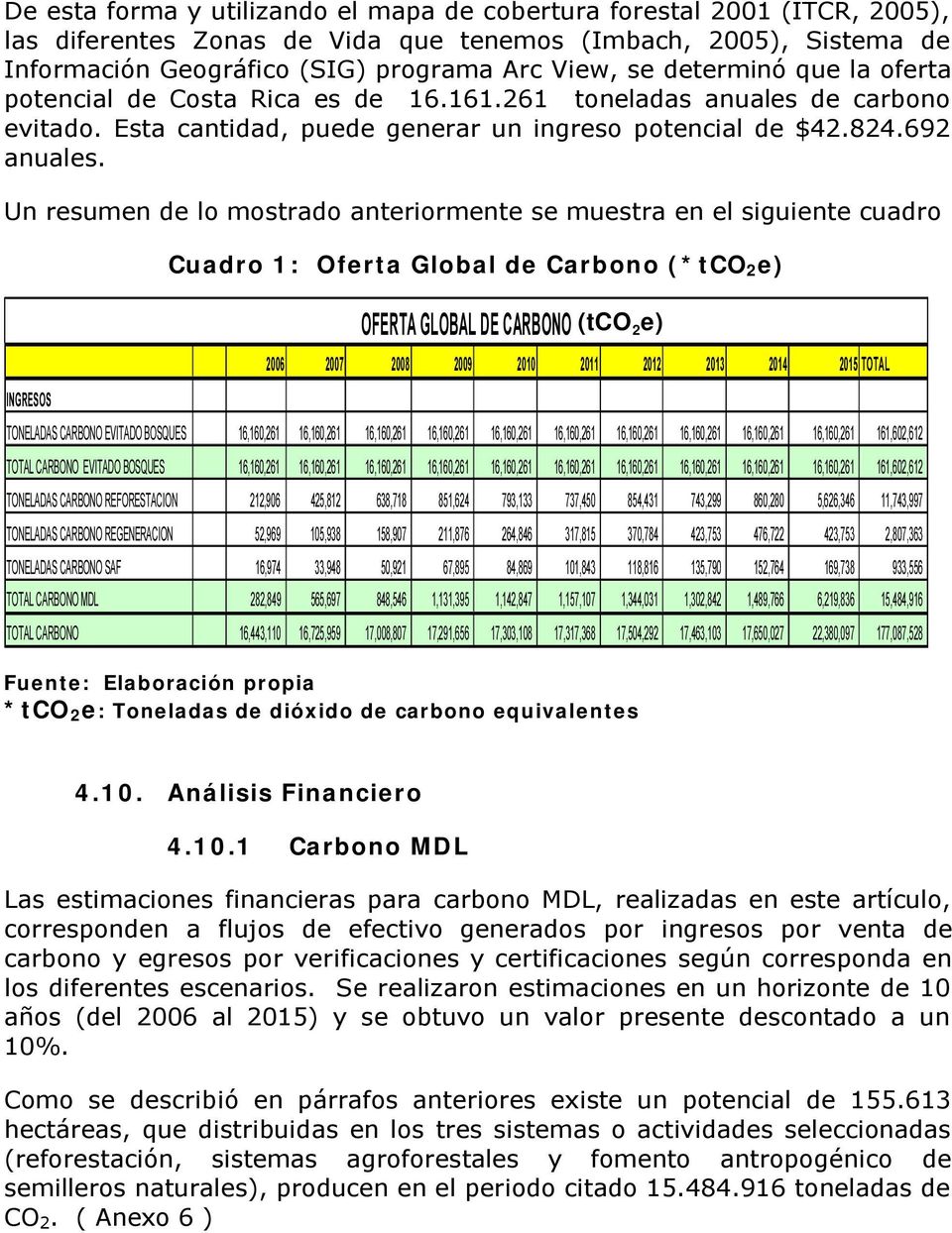 Un resumen de lo mostrado anteriormente se muestra en el siguiente cuadro INGRESOS Cuadro 1: Oferta Global de Carbono (*tco 2 e) OFERTA GLOBAL DE CARBONO (tco 2 e) 2006 2007 2008 2009 2010 2011 2012