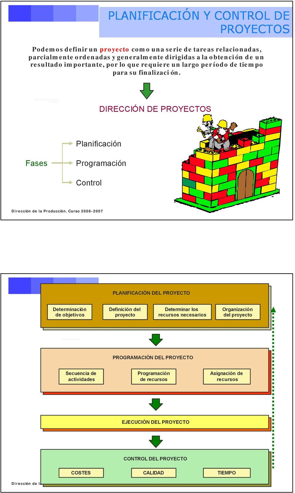 Planificación n y control de proyectos DIRECCIÓN DE PROYECTOS Planificación Fases Programación Control PLANIFICACIÓN DEL PROYECTO Determinación de objetivos Definición del