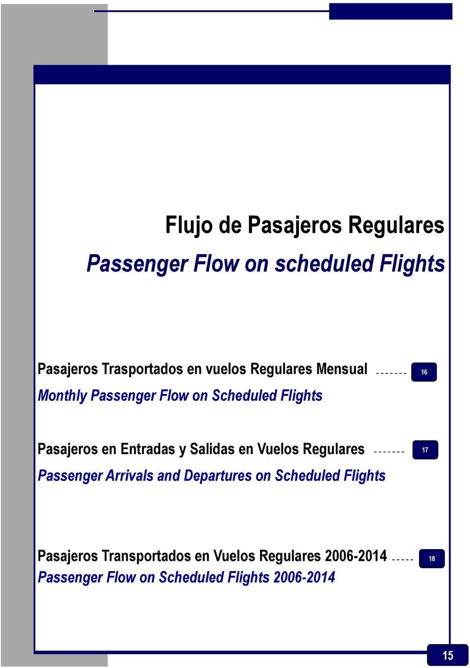 Pasajeros en Entradas y Salidas en Vuelos Regulares Passenger Arrivals and Departures on Scheduled