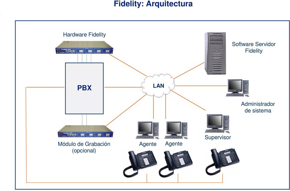 PBX LAN Administrador de sistema