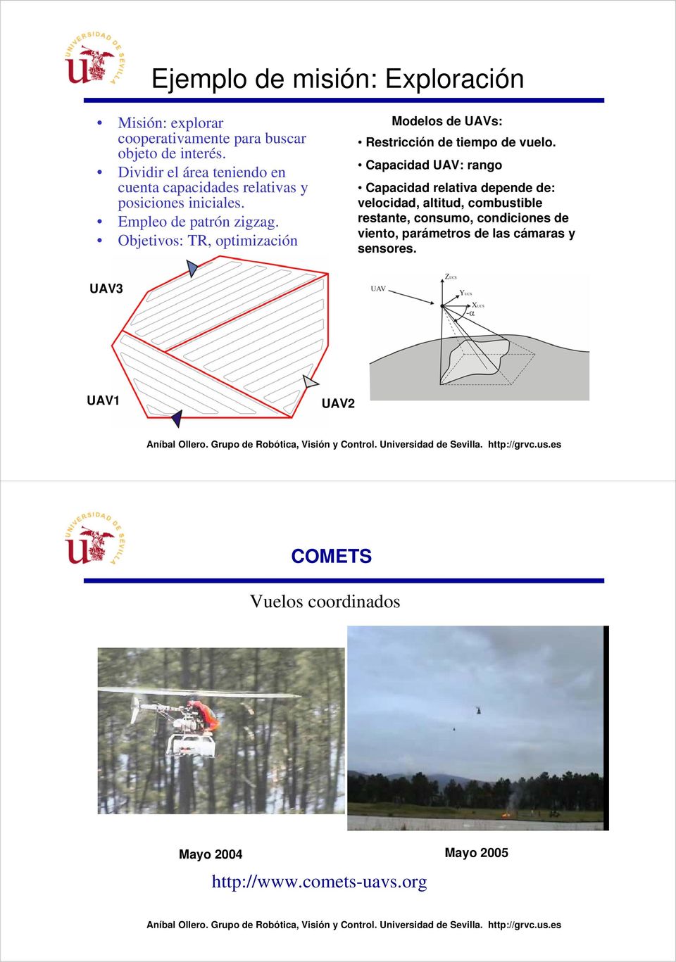 Objeivos: TR, opimización Modelos de UAVs: Resricción de iempo de vuelo.