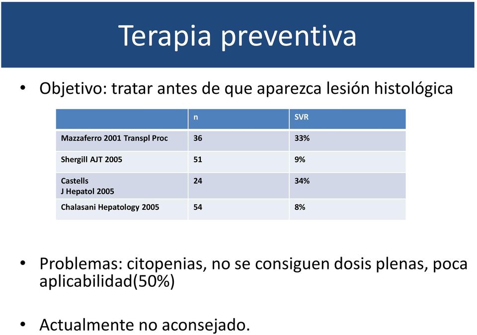 Hepatol 2005 24 34% Chalasani Hepatology 2005 54 8% Problemas: citopenias, no