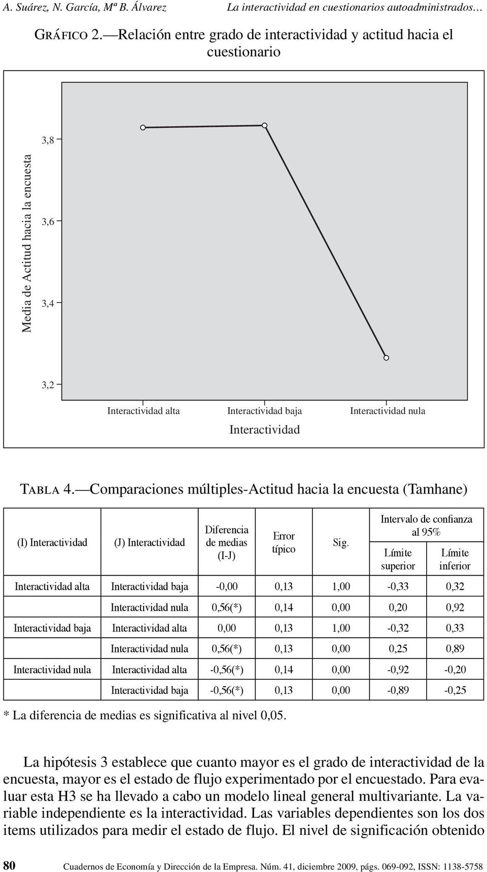 Tabla 4. Comparaciones múltiples-actitud hacia la encuesta (Tamhane) (I) Interactividad (J) Interactividad Diferencia de medias (I-J) Error típico Sig.