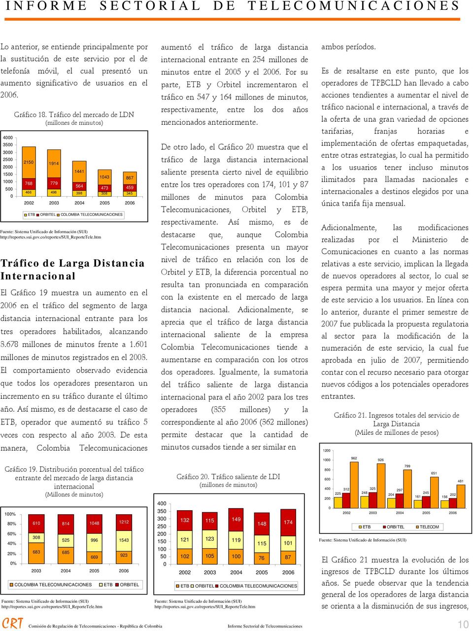 Información (SUI) http://reportes.sui.gov.co/reportes/sui_reportetele.