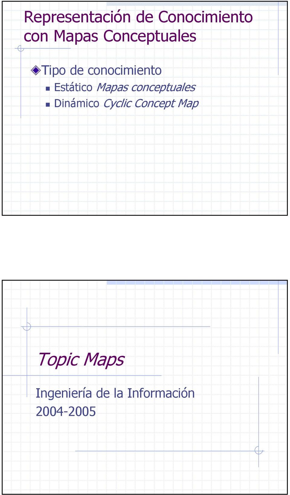 Mapas conceptuales Dinámico Cyclic Concept