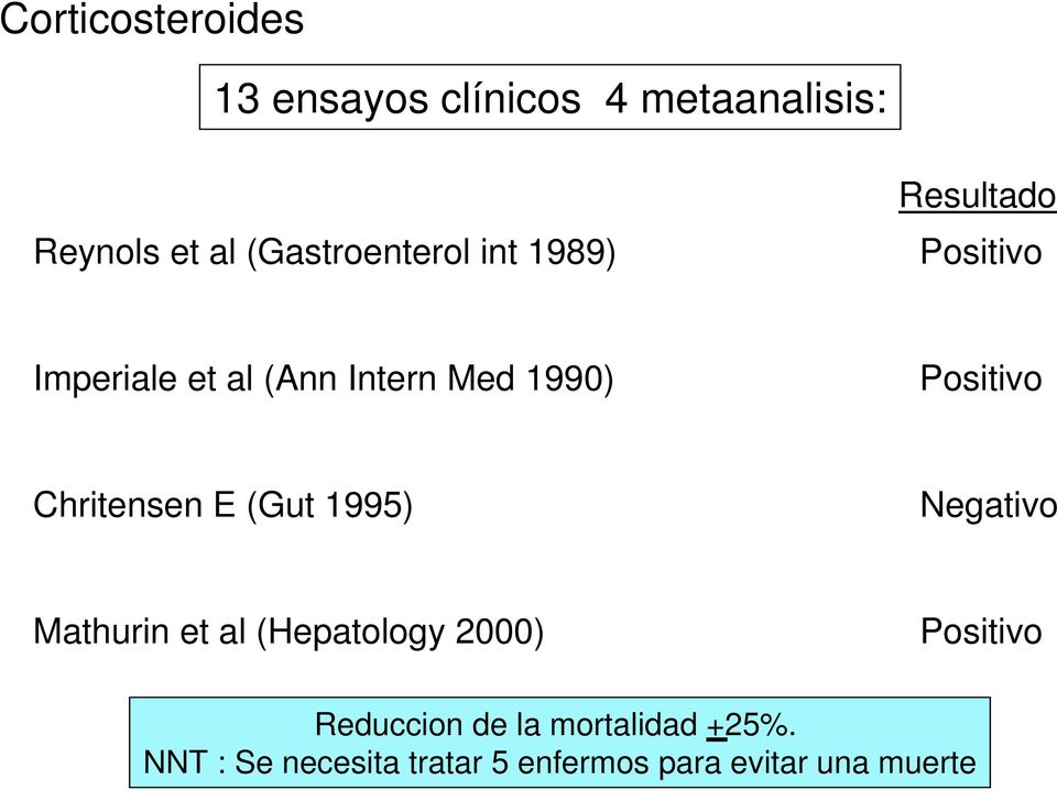 1990) Positivo Chritensen E (Gut 1995) Negativo Mathurin et al (Hepatology 2000)