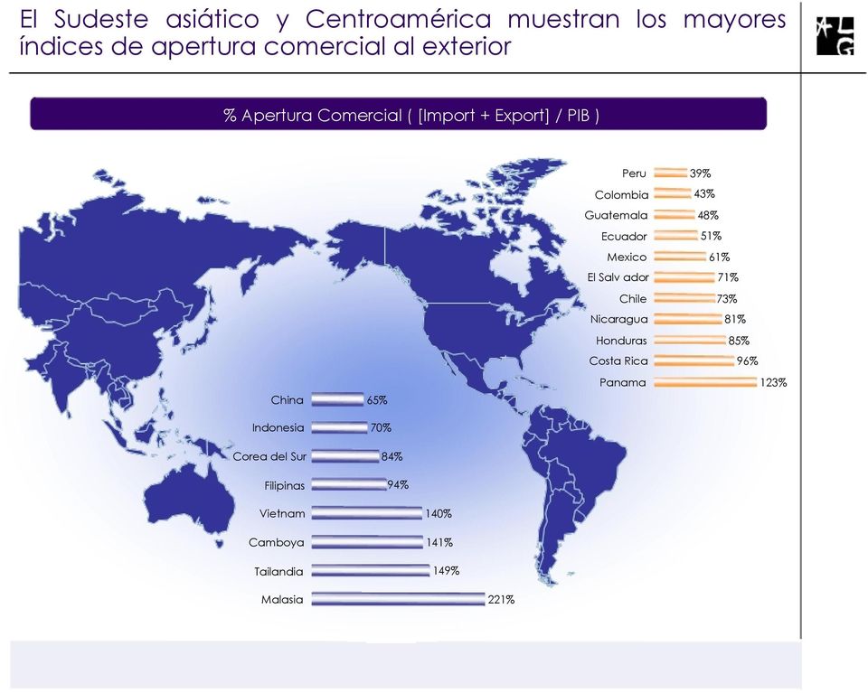Ecuador 51% Mexico 61% El Salv ador 71% Chile 73% Nicaragua 81% Honduras 85% Costa Rica 96% Panama