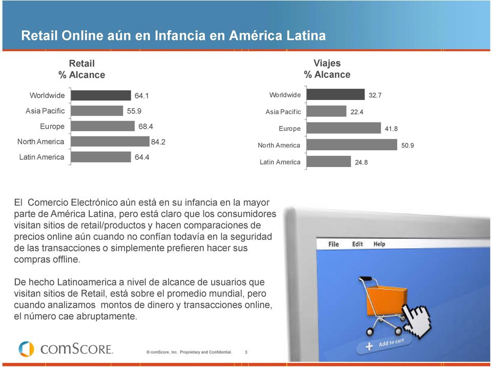 5 está en su infancia en la mayor parte de América Latina, pero está claro que los consumidores Argentina 62.
