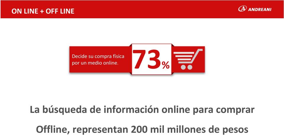 73% La búsqueda de información online