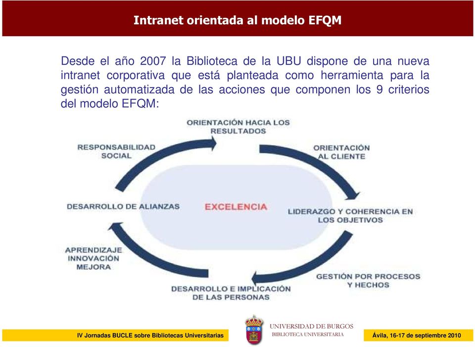 de las acciones que componen los 9 criterios del modelo EFQM: TÍTULO, AUTOR IV Jornadas