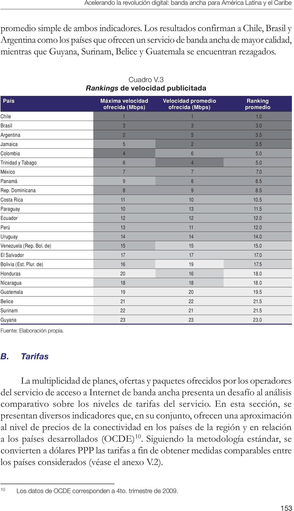 País Cuadro V.3 Rankings de velocidad publicitada Máxima velocidad ofrecida (Mbps) Velocidad promedio ofrecida (Mbps) Ranking promedio Chile 1 1 1.0 Brasil 3 3 3.0 Argentina 2 5 3.5 Jamaica 5 2 3.