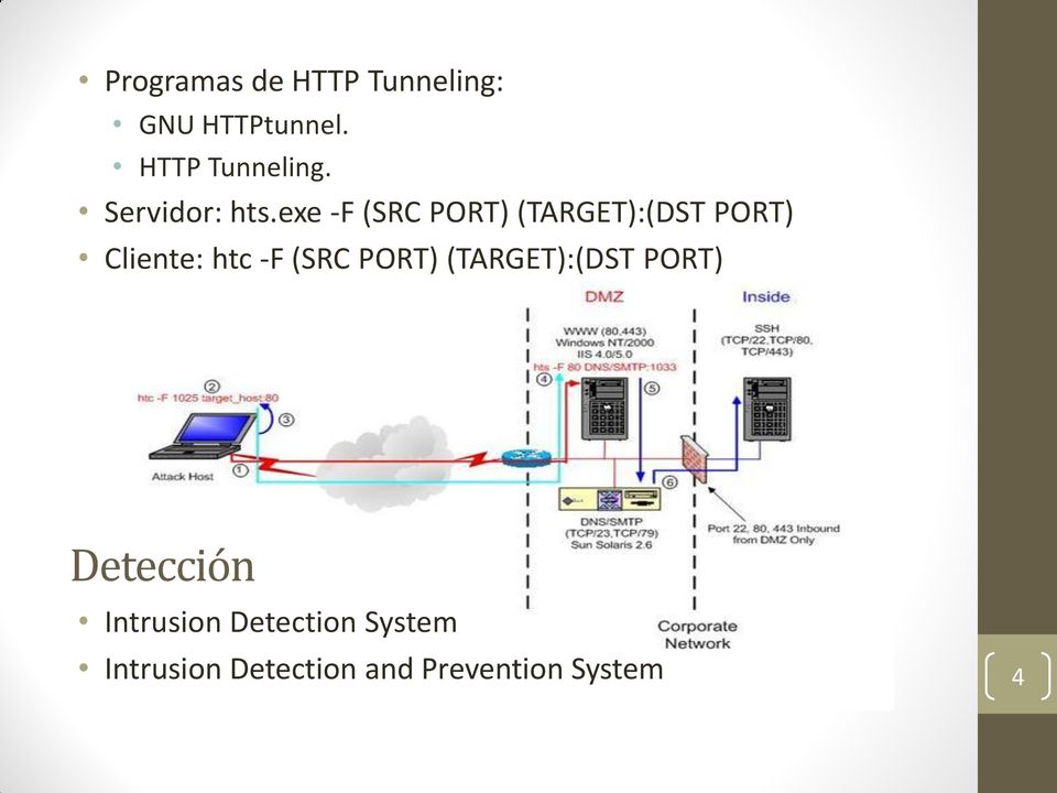 PORT) (TARGET):(DST PORT) Detección Intrusion Detection