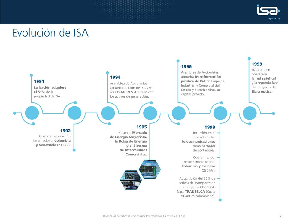 1999 ISA pone en operación la red satelital y la segunda fase del proyecto de fibra óptica. 1992 Opera interconexión internacional Colombia y Venezuela (230 kv).