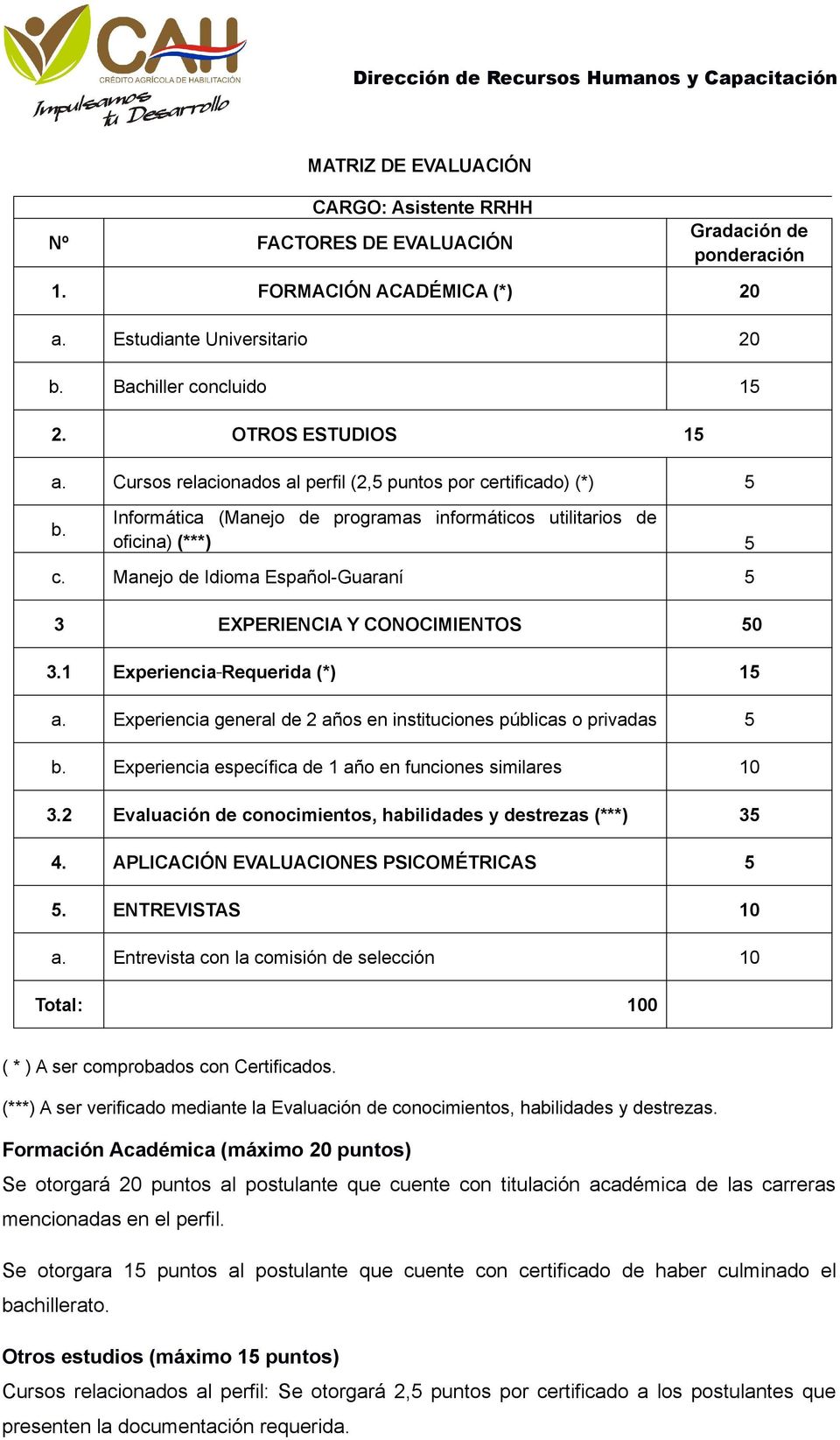 Manejo de Idioma Español-Guaraní 5 3 EXPERIENCIA Y CONOCIMIENTOS 50 3.1 Experiencia Requerida (*) 15 a. Experiencia general de 2 años en instituciones públicas o privadas 5 b.