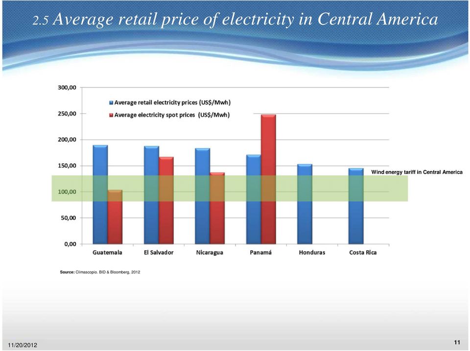 energy tariff in Central America