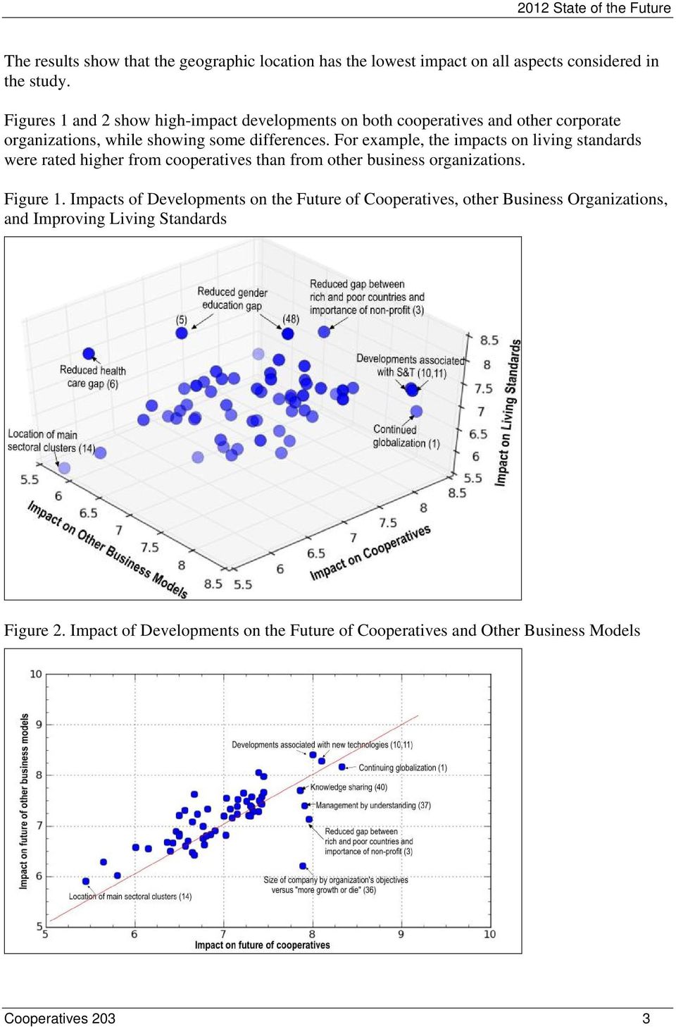 For example, the impacts on living standards were rated higher from cooperatives than from other business organizations. Figure 1.