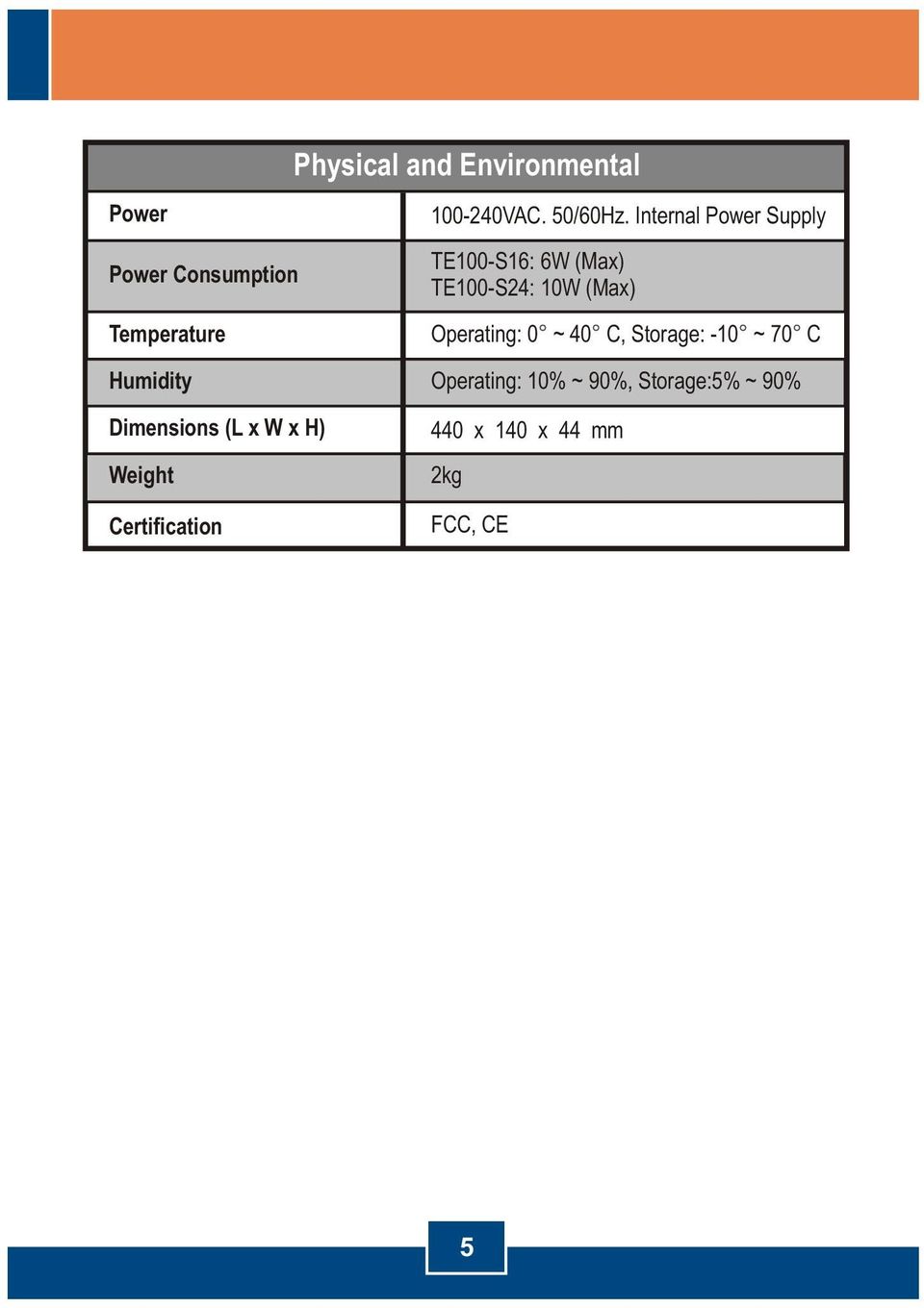 Internal Power Supply TE100-S16: 6W (Max) TE100-S24: 10W (Max) Operating: 0 ~