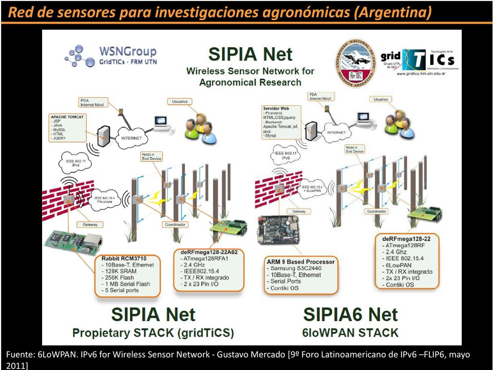 IPv6 for Wireless Sensor Network -Gustavo
