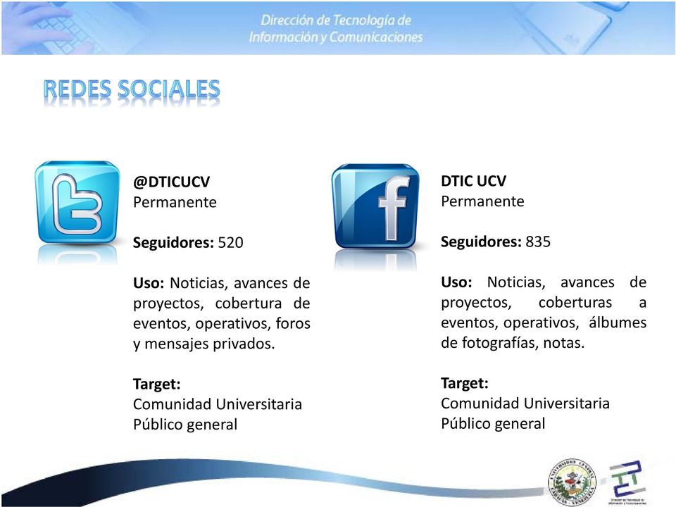 Target: Comunidad Universitaria Público general DTIC UCV Permanente Seguidores: 835 Uso: