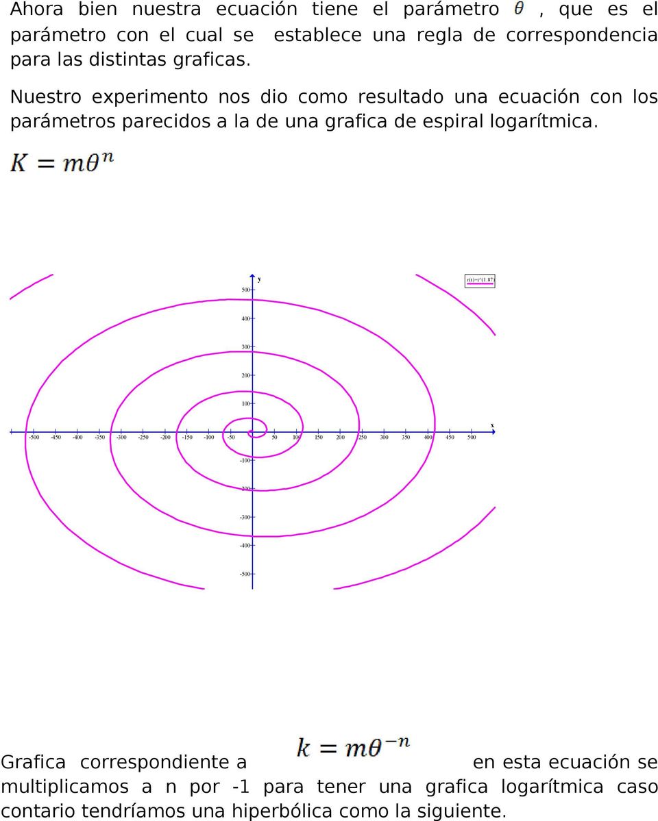 Nuestro experimento nos dio como resultado una ecuación con los parámetros parecidos a la de una grafica de espiral logarítmica.