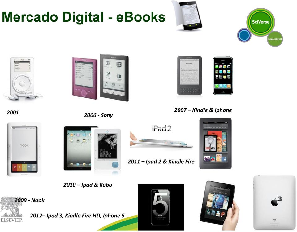 & Kindle Fire 2010 Ipad & Kobo 2009