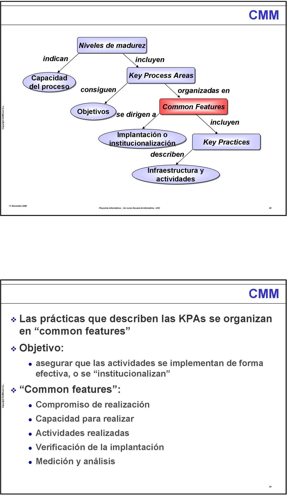 describen las KPAs se organizan en common features Objetivo: asegurar que las actividades se implementan de forma efectiva, o se