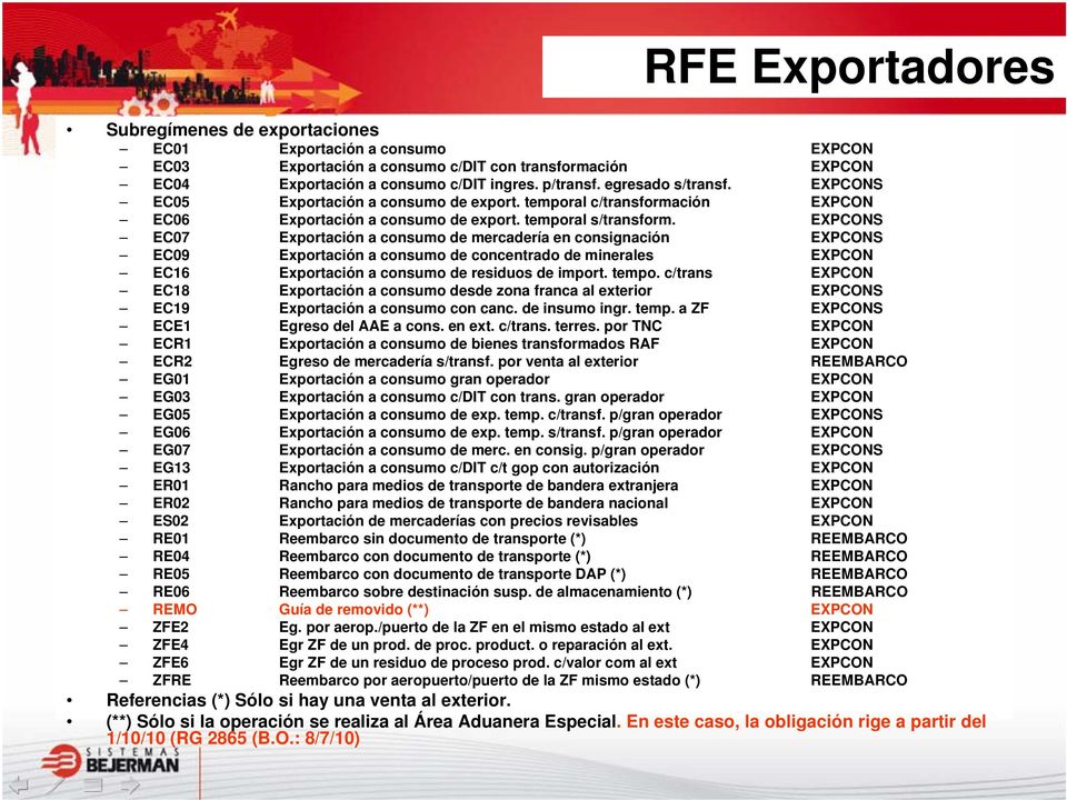 EXPCONS EC07 Exportación a consumo de mercadería en consignación EXPCONS EC09 Exportación a consumo de concentrado de minerales EXPCON EC16 Exportación a consumo de residuos de import. tempo.