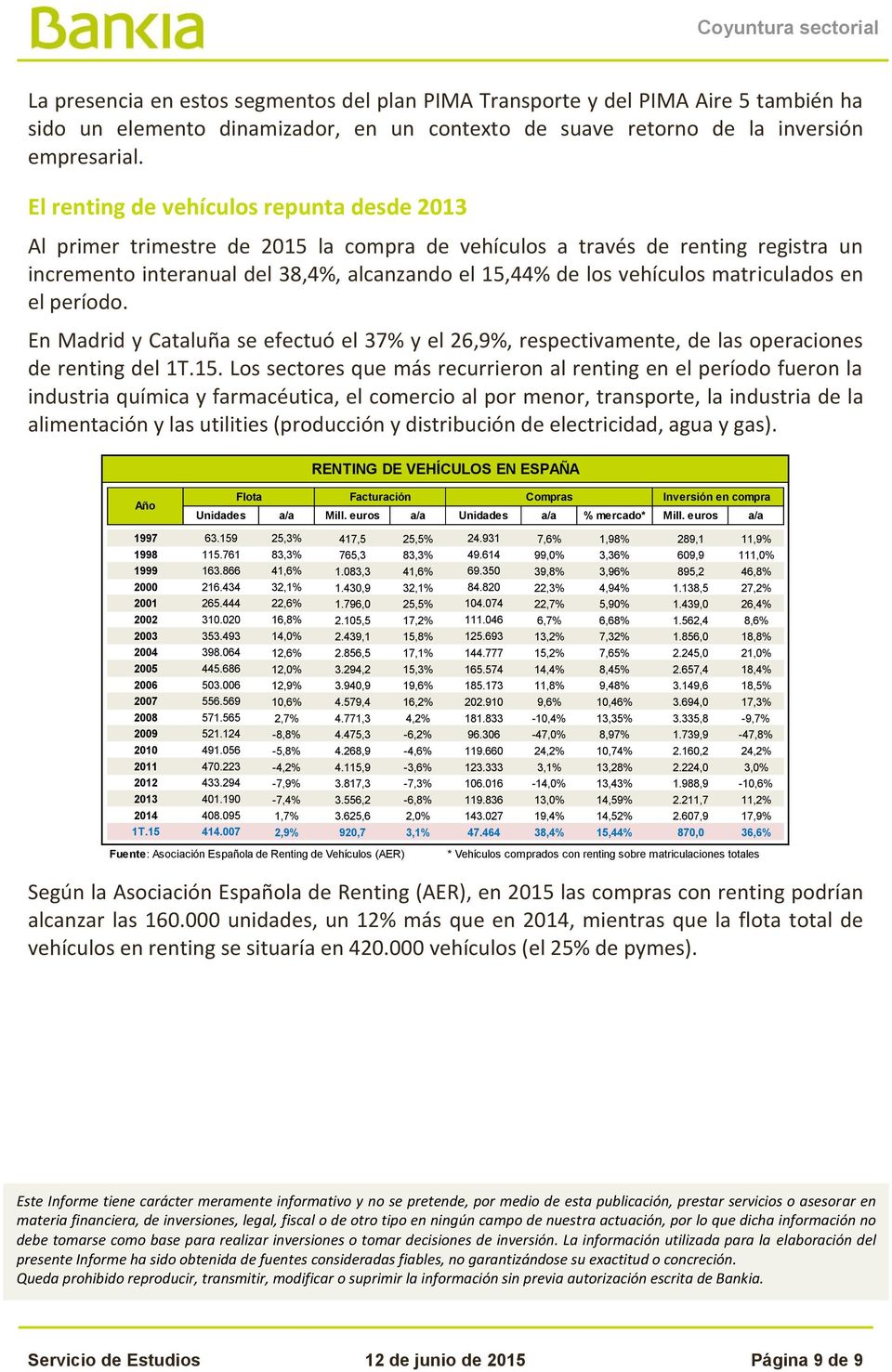 matriculados en el período. En Madrid y Cataluña se efectuó el 37% y el 26,9%, respectivamente, de las operaciones de renting del 1T.15.