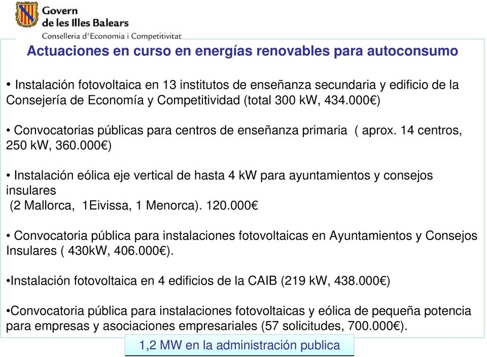 000 ) Instalación eólica eje vertical de hasta 4 kw para ayuntamientos y consejos insulares (2 Mallorca, 1Eivissa, 1 Menorca). 120.