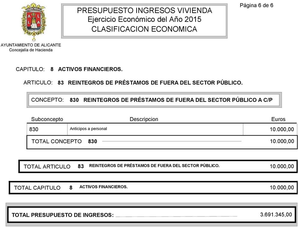CONCEPTO: 830 REINTEGROS DE PRÉSTAMOS DE FUERA DEL SECTOR PÚBLICO A C/P 830 Anticipos a personal 10.