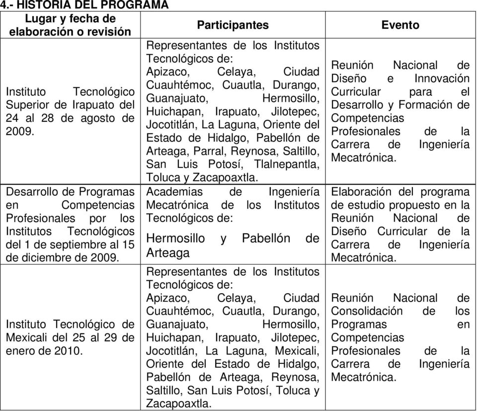 Instituto Tecnológico de Mexicali del 25 al 29 de enero de 2010.