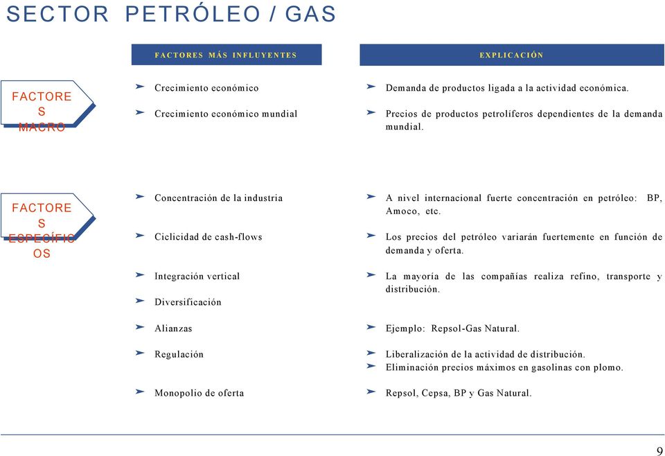 concentración en petróleo: BP, Amoco, etc. Los precios del petróleo variarán fuertemente en función de demanda y oferta.
