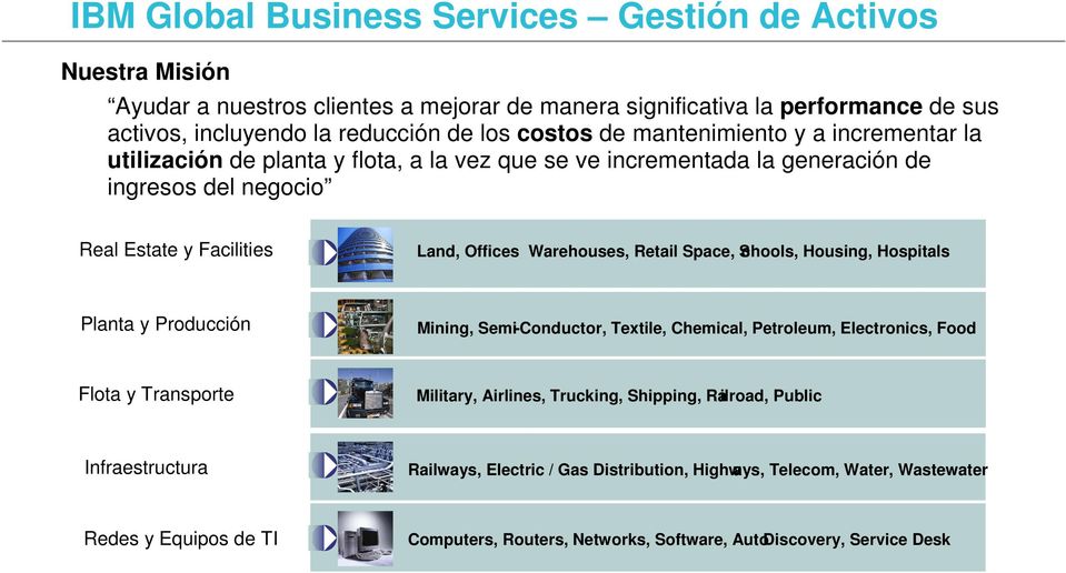 Retail Space, Schools, Housing, Hospitals Planta y Producción Mining, Semi-Conductor, Textile, Chemical, Petroleum, Electronics, Food Flota y Transporte Military, Airlines, Trucking, Shipping,