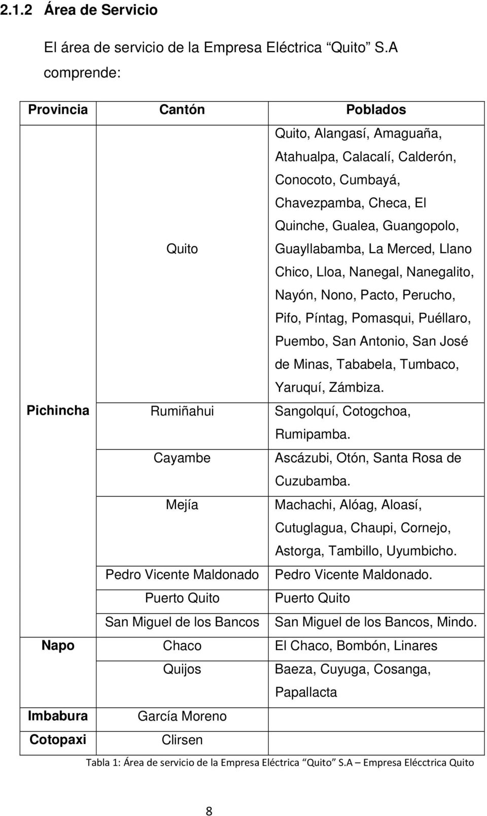 Llano Chico, Lloa, Nanegal, Nanegalito, Nayón, Nono, Pacto, Perucho, Pifo, Píntag, Pomasqui, Puéllaro, Puembo, San Antonio, San José de Minas, Tababela, Tumbaco, Yaruquí, Zámbiza.