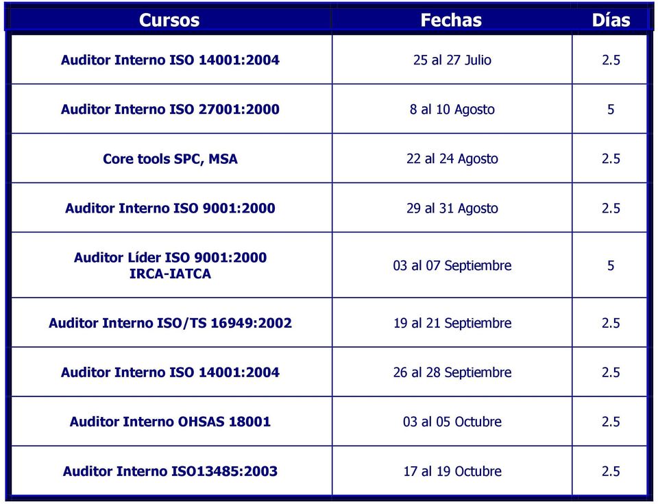 5 Auditor Interno ISO 9001:2000 29 al 31 Agosto 2.